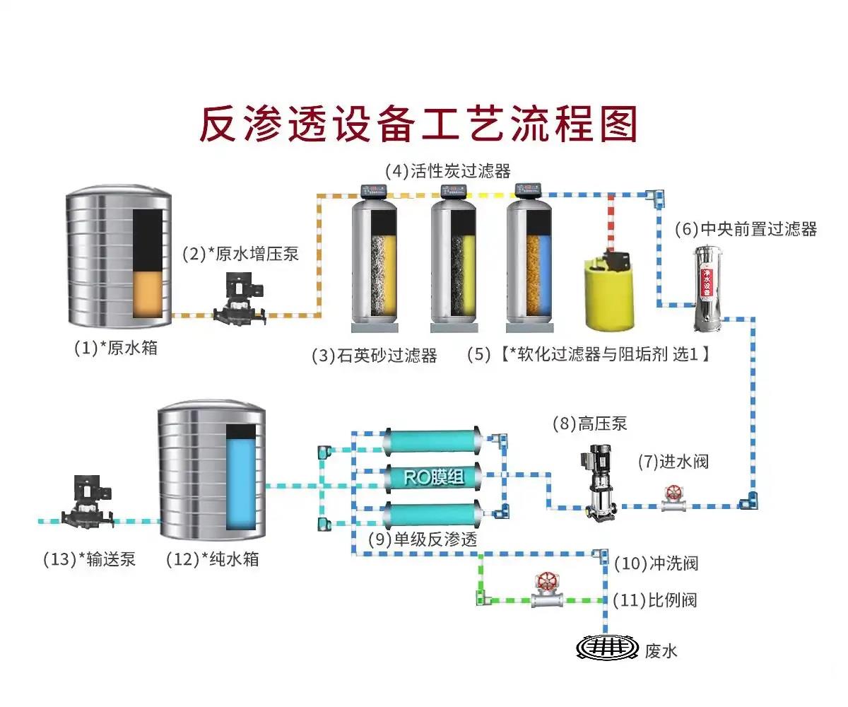 反渗透纯水设备